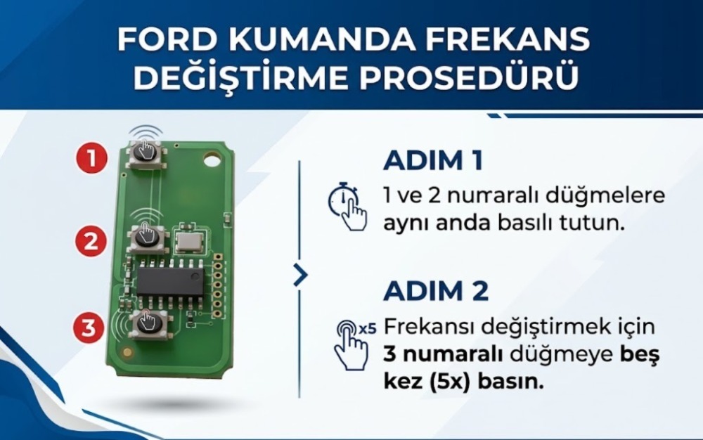 4166 | Ford Focus 2 Fiesta Mondeo Sustalı Kumanda 433 MHz 3 Buton 4D63 80 bit çipli