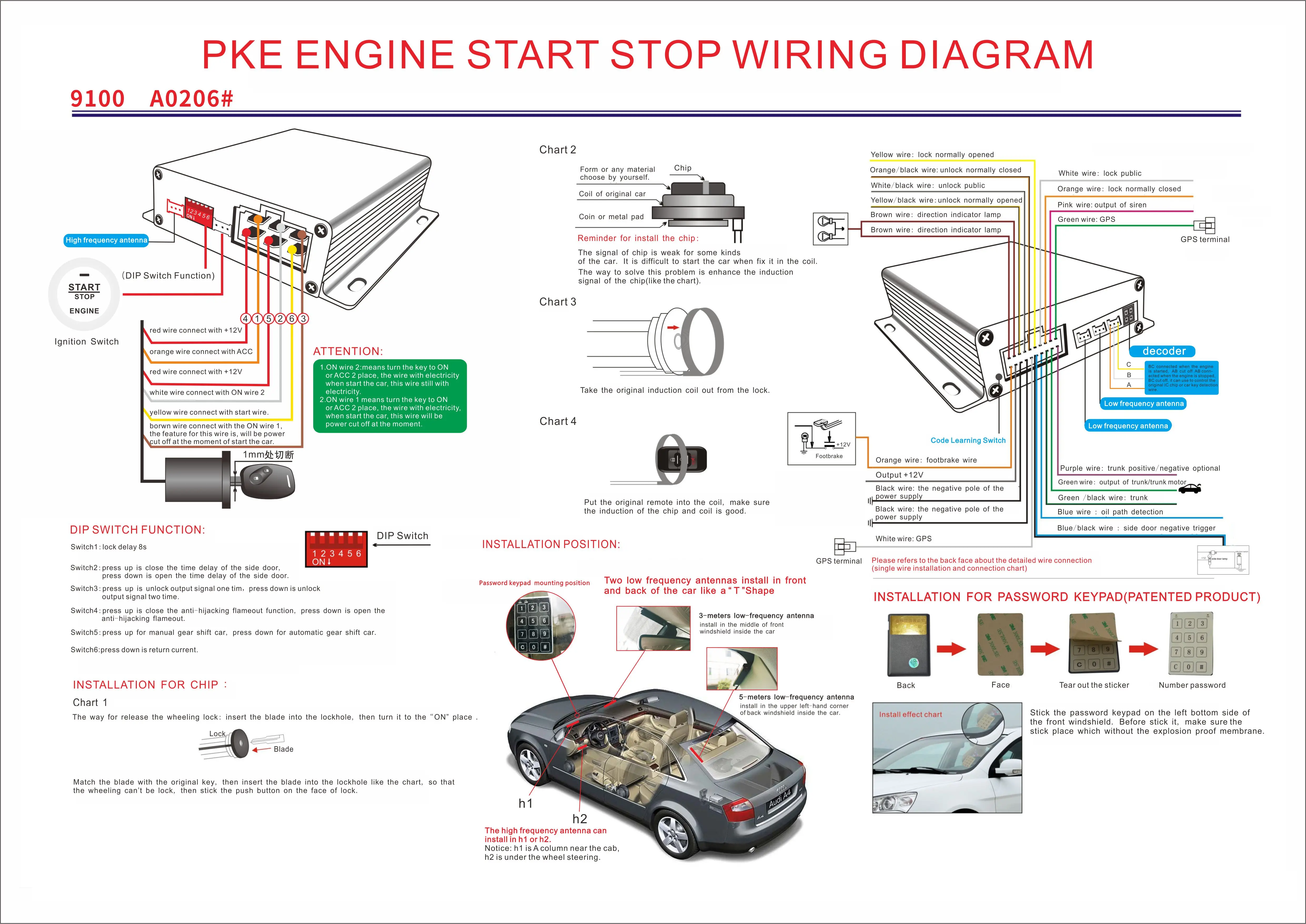 Universal Uzaktan Calistirma 1